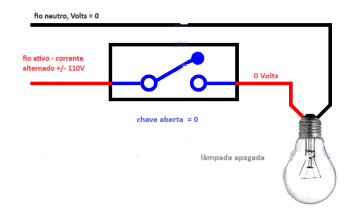 lampada comum apagada
